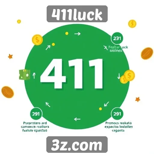 Impacto das promoções na experiência do jogador