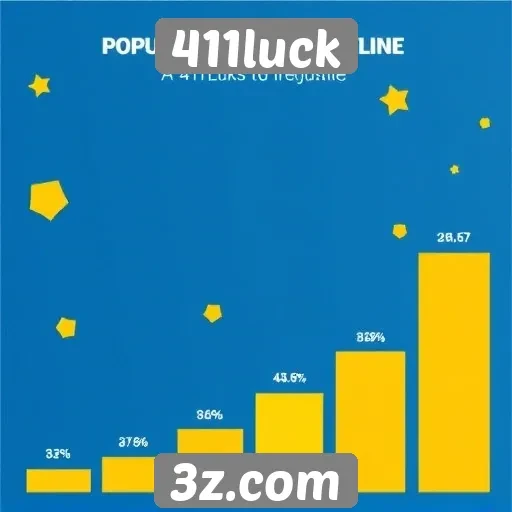 Estatísticas de popularidade do 411luck entre usuários